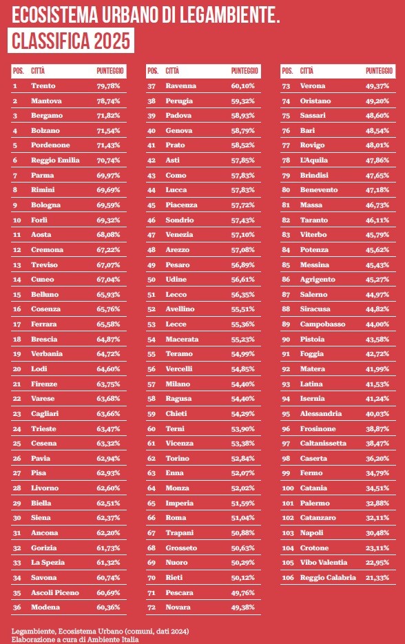 EU 2025 Classifica finale